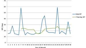 O0614 tech talk srt graph