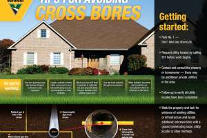 20 00680 VMUTIL Graphic Avoiding Cross Bores