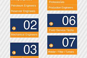 2014 09 most difficult to fill positions