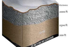 Oil Reservoir Diagram Petroleum Engineers