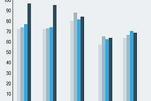 Fleetbeat Idle Time Across Verticals And Seasons