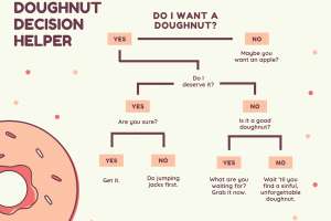 Ivory Doughnut Illustration Decision Tree Chart