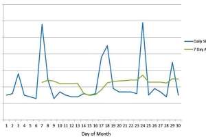 O0614 tech talk srt graph