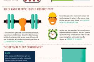Target logistics sleep infographic2