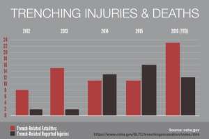 Trenchinginjuries chart