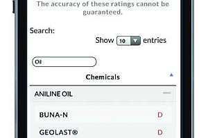 Wilden Chem Guide App Iphone